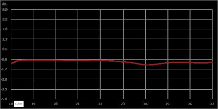 Circulator with 12 dB Isolation from 18 GHz to 26.5 GHz, 10 Watts and 2.92mm Female