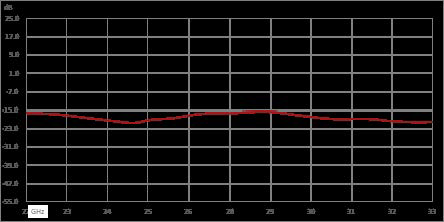 Circulator with 13 dB Isolation from 22 GHz to 33 GHz, 10 Watts and 2.92mm Female