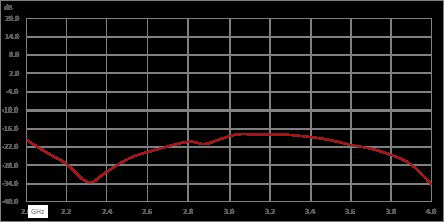 High Power Circulator with 18 dB Isolation from 2 GHz to 4 GHz, 100 Watts and SMA Female