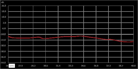 Circulator with 12 dB Isolation from 26.5 GHz to 40 GHz, 10 Watts and 2.92mm Female