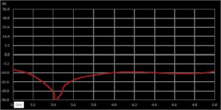 Circulator with 18 dB Isolation from 3 GHz to 5 GHz, 10 Watts and SMA Female