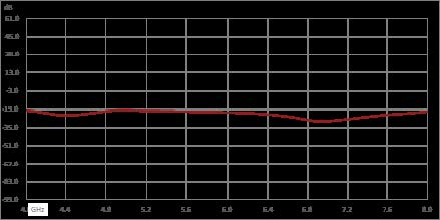 High Power Circulator with 17 dB Isolation from 4 GHz to 8 GHz, 80 Watts and SMA Female