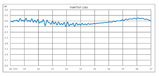 High Power Isolator With 16 dB Isolation From 8 GHz to 18 GHz, 50 Watts And SMA Female