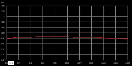 Isolator with 20 dB Isolation from 8 GHz to 12 GHz, 10 Watts and SMA Female