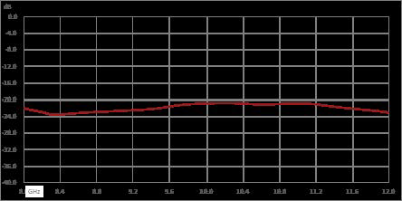 Isolator with 20 dB Isolation from 8 GHz to 12 GHz, 10 Watts and SMA Female
