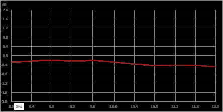Isolator with 20 dB Isolation from 8 GHz to 12 GHz, 10 Watts and SMA Male