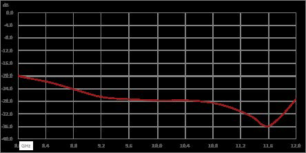Isolator with 20 dB Isolation from 8 GHz to 12 GHz, 10 Watts and SMA Male