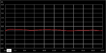 Isolator with 10 dB Isolation from 6 GHz to 18 GHz, 10 Watts and SMA Female to SMA Male