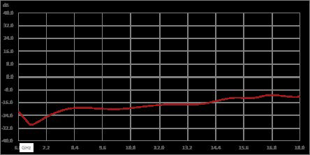 Isolator with 10 dB Isolation from 6 GHz to 18 GHz, 10 Watts and SMA Female to SMA Male