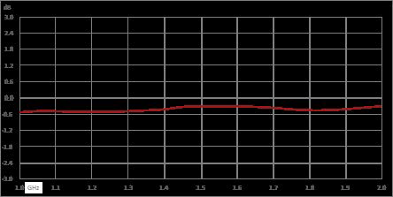 Isolator with 16 dB Isolation from 1 GHz to 2 GHz, 10 Watts and SMA Female