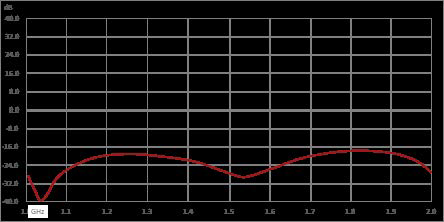 Isolator with 16 dB Isolation from 1 GHz to 2 GHz, 10 Watts and SMA Female