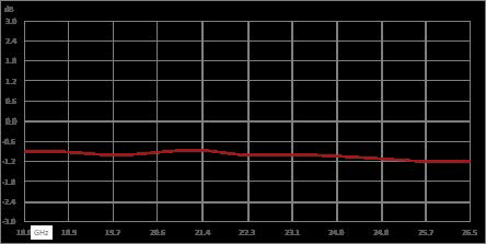 Isolator with 14 dB Isolation from 18 GHz to 26.5 GHz, 10 Watts and SMA Male to SMA Female