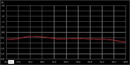 Isolator with 12 dB Isolation from 26.5 GHz to 40 GHz, 10 Watts and 2.92mm Female