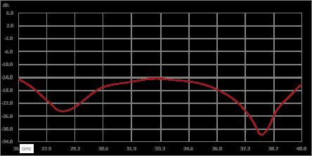 Isolator with 12 dB Isolation from 26.5 GHz to 40 GHz, 10 Watts and 2.92mm Female