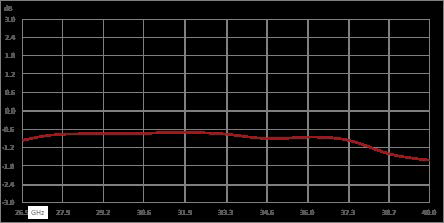 Isolator with 12 dB Isolation from 26.5 GHz to 40 GHz, 10 Watts and 2.92mm Female to 2.92mm Male