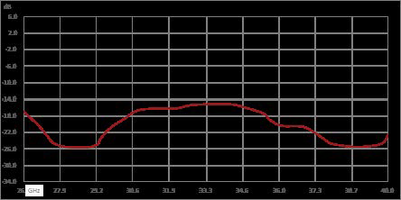 Isolator with 12 dB Isolation from 26.5 GHz to 40 GHz, 10 Watts and 2.92mm Female to 2.92mm Male