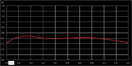 Isolator with 12 dB Isolation from 2 GHz to 6 GHz, 10 Watts and SMA Female