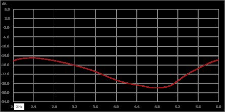 Isolator with 12 dB Isolation from 2 GHz to 6 GHz, 10 Watts and SMA Female