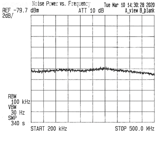Surface Mount (SMT) Pin Packaged Noise Source Module, Output ENR of 31 dB, +12 VDC, 0.2 MHz to 500 MHz