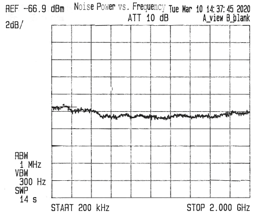 Surface Mount (SMT) Pin Packaged Noise Source Module, Output ENR of 31 dB, +12 VDC, 0.2 MHz to 2 GHz