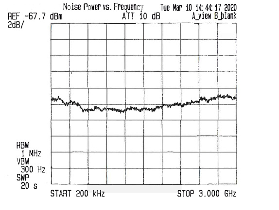 Surface Mount (SMT) Pin Packaged Noise Source Module, Output ENR of 31 dB, +12 VDC, 0.2 MHz to 3 GHz
