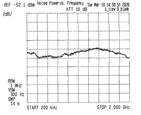 Surface Mount (SMT) Pin Packaged Noise Source Module, Output ENR of 51 dB, +12 VDC, 0.2 MHz to 2 GHz