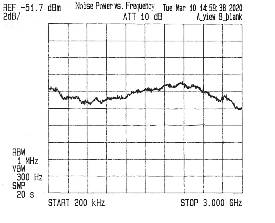 Surface Mount (SMT) Pin Packaged Noise Source Module, Output ENR of 51 dB, +12 VDC, 0.2 MHz to 3 GHz