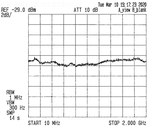 24 Pin DIP Packaged Noise Source Module, Output Pout of -5 dBm, +15 VDC, 10 MHz to 2 GHz