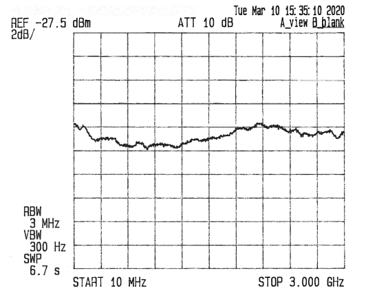 24 Pin DIP Packaged Noise Source Module, Output Pout of -5 dBm, +15 VDC, 10 MHz to 3 GHz
