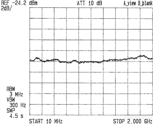 14 Pin DIP Packaged Noise Source Module, Output Pout of -5 dBm, +15 VDC, 10 MHz to 2 GHz