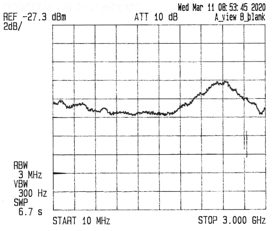 14 Pin DIP Packaged Noise Source Module, Output Pout of -5 dBm, +15 VDC, 10 MHz to 3 GHz