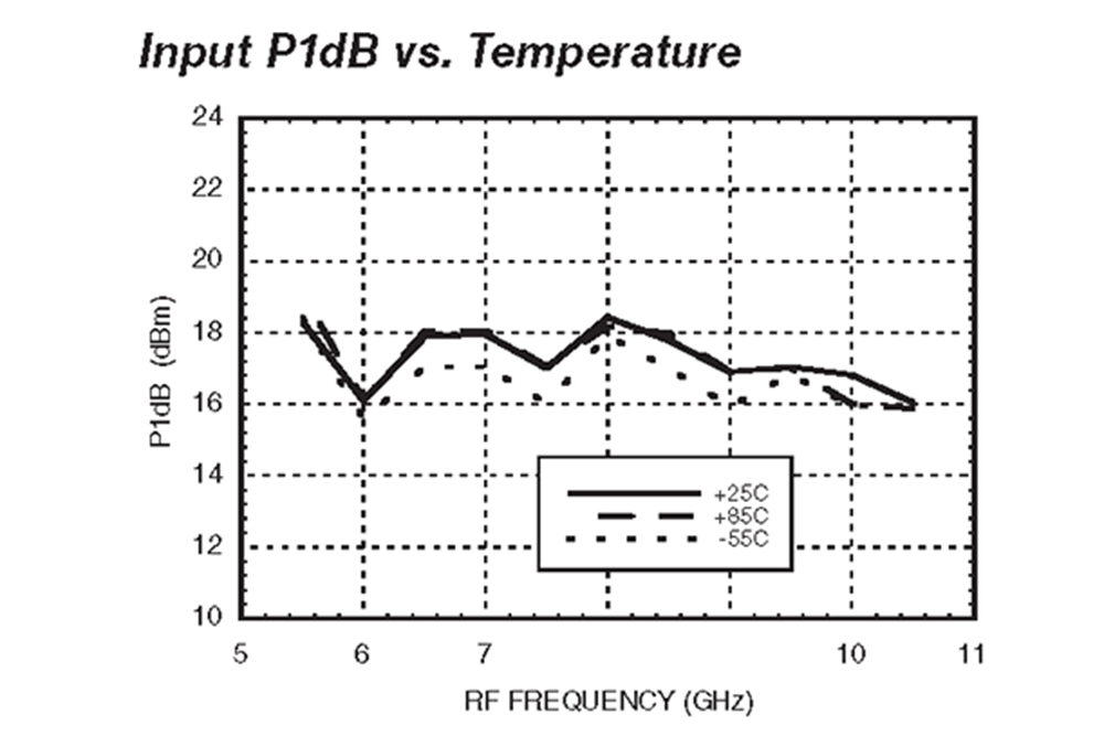 IQ Mixer Operating From 6 GHz to 10 GHz With an IF Range From DC to 3.5 GHz And LO Power of +19 dBm, Field Replaceable SMA