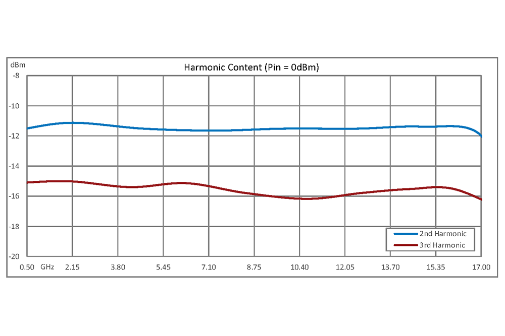 Frequency Dividers from Pasternack