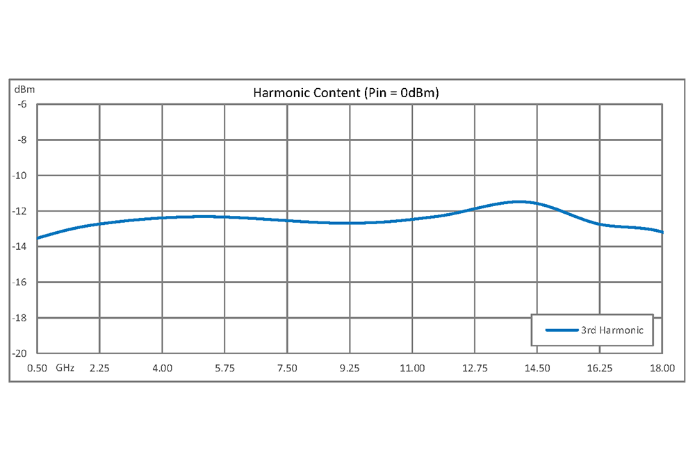 Frequency Dividers from Pasternack