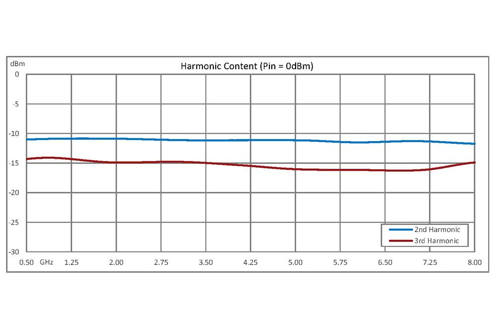 Frequency Dividers from Pasternack