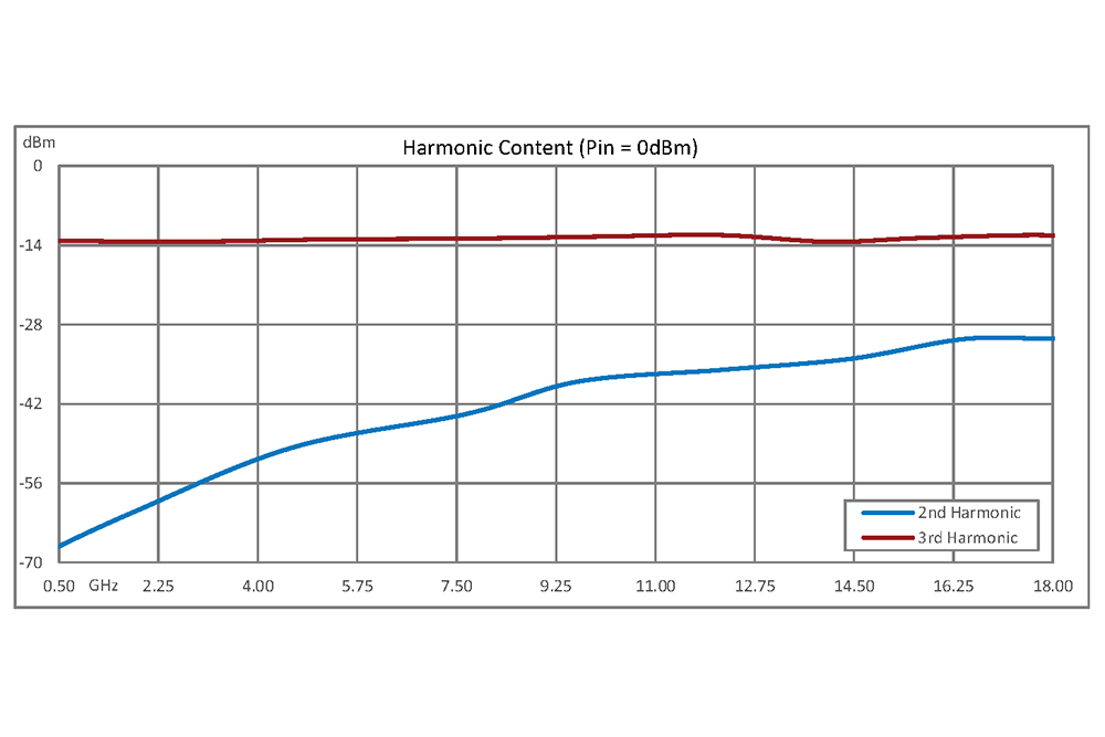 Frequency Dividers from Pasternack
