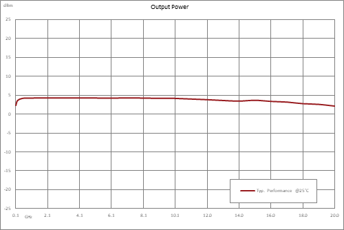 Frequency Divider, Divide by 8 Prescaler Module, 100 MHz to 20 GHz, SMA