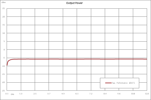 Frequency Divider, Divide by 8 Prescaler Module, 100 MHz to 12 GHz, SMA