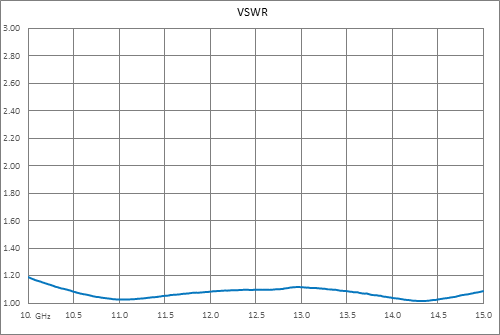 WR-75 Square Cover Flange to Type N Female Waveguide to Coax Adapter, 10 GHz to 15 GHz, M Band, Aluminum, Paint