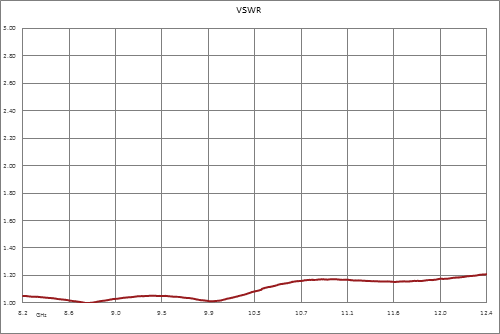 WR-90 CMR-90 Flange to SMA Female Waveguide to Coax Adapter, 8.2 GHz to 12.4 GHz, X Band, Aluminum, Paint