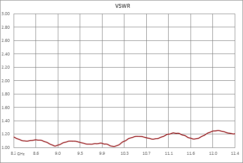 WR-90 CPR-90G Grooved Flange to Type N Male Waveguide to Coax Adapter, 8.2 GHz to 12.4 GHz, X Band, Aluminum, Paint
