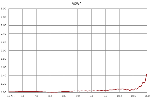 WR-102 UG-1493/U Square Cover Flange to N Female Waveguide to Coax Adapter Operating from 7 GHz to 11 GHz