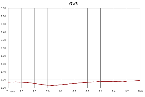 WR-112 CMR-112 Flange to SMA Female Waveguide to Coax Adapter, 7.05 GHz to 10 GHz, H Band, Aluminum, Paint