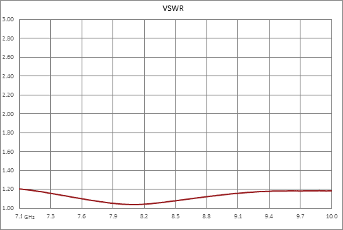 WR-112 CPR-112G Grooved Flange to SMA Female Waveguide to Coax Adapter, 7.05 GHz to 10 GHz, H Band, Aluminum, Paint