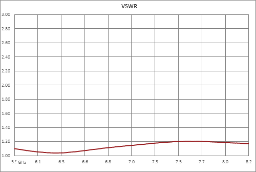 WR-137 UG-441/U Round Cover Flange to Type N Female Waveguide to Coax Adapter, 5.85 GHz to 8.2 GHz, C Band, Aluminum, Paint
