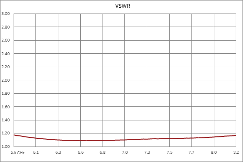 WR-137 CMR-137 Flange to SMA Female Waveguide to Coax Adapter, 5.85 GHz to 8.2 GHz, C Band, Aluminum, Paint