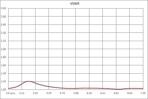 WR-159 CMR-159 Flange to SMA Female Waveguide to Coax Adapter Operating from 4.9 GHz to 7.05 GHz