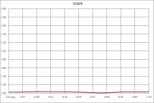 WR-159 CMR-159 Flange to N Female Waveguide to Coax Adapter Operating from 4.9 GHz to 7.05 GHz