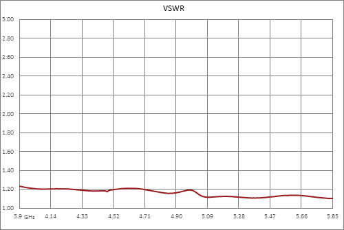WR-187 CMR-187 Flange to SMA Female Waveguide to Coax Adapter, 3.95 GHz to 5.85 GHz, J Band, Aluminum, Paint