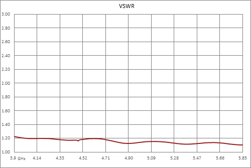 WR-187 CMR-187 Flange to Type N Female Waveguide to Coax Adapter, 3.95 GHz to 5.85 GHz, J Band, Aluminum, Paint